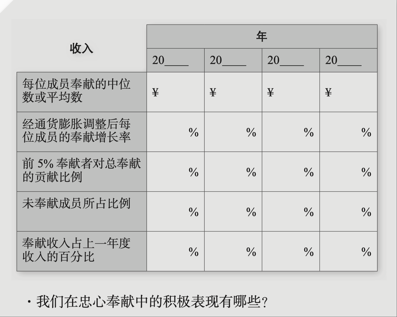 預算討論工作表